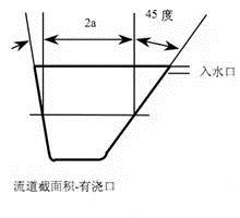 壓鑄鋅合金該怎么設(shè)計模具流道