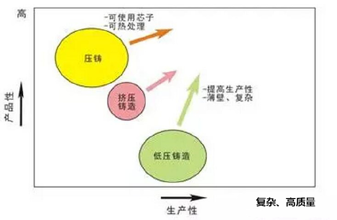 鋁合金壓鑄，鎂合金壓鑄這幾年技術(shù)的發(fā)展