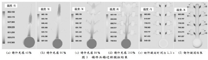 壓鑄工藝學(xué)習(xí)，半固態(tài)壓鑄模具研究