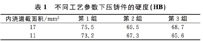 壓鑄工藝學(xué)習(xí)，半固態(tài)壓鑄模具研究