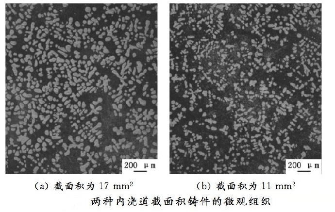 壓鑄工藝學(xué)習(xí)，半固態(tài)壓鑄模具研究