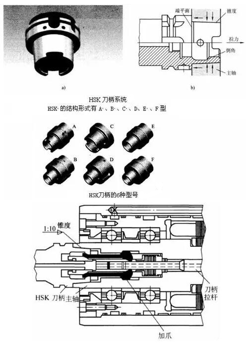 各種高速加工刀具，鋁合金壓鑄的發(fā)展大助力