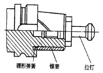 各種高速加工刀具，鋁合金壓鑄的發(fā)展大助力