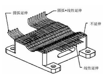 各種高速加工刀具，鋁合金壓鑄的發(fā)展大助力