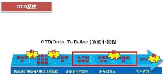 深圳壓鑄公司終極大招，物流信息化