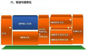 深圳壓鑄公司終極大招，物流信息化