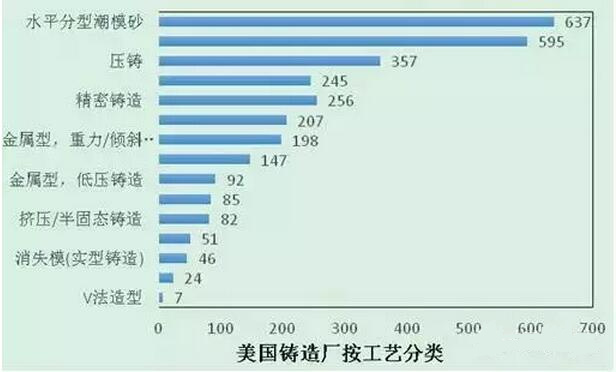 2015年壓鑄公司同行美國(guó)數(shù)據(jù)分析