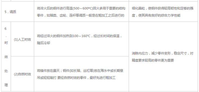 模具材料的一般熱處理，深圳壓鑄公司應(yīng)該收藏下