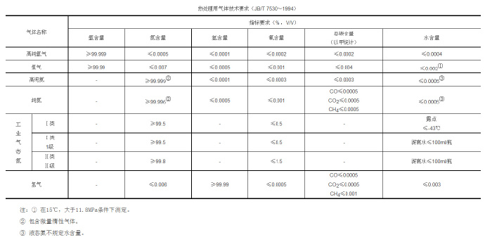 鋅合金壓鑄模具處理新技術(shù)，真空氣淬技術(shù)