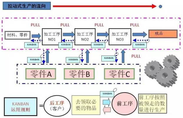 圖文詳解，深圳壓鑄公司該怎么改善車間的流轉(zhuǎn)狀況