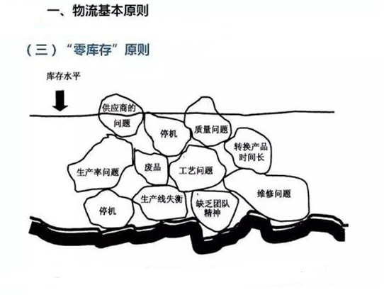 圖文詳解，深圳壓鑄公司該怎么改善車間的流轉(zhuǎn)狀況