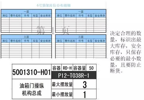 大招，深圳壓鑄公司物流目視化