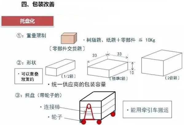 從包裝上，如何改善深圳壓鑄公司的管理