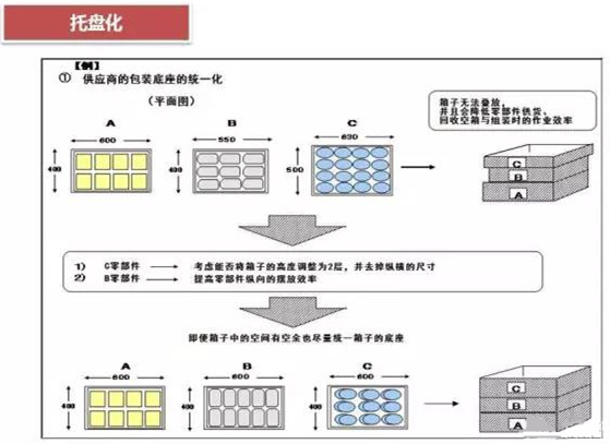 從包裝上，如何改善深圳壓鑄公司的管理