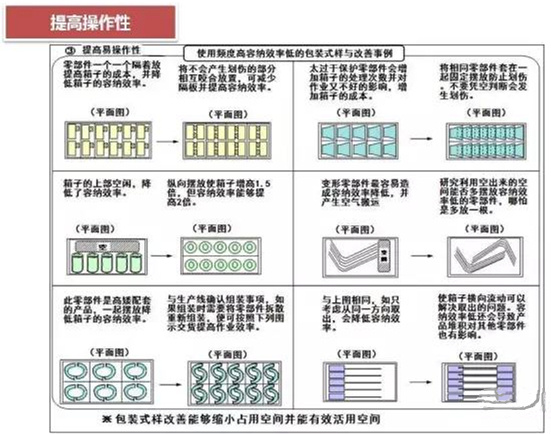 從包裝上，如何改善深圳壓鑄公司的管理