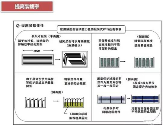 從包裝上，如何改善深圳壓鑄公司的管理