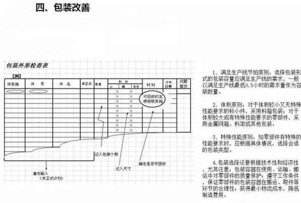 從包裝上，如何改善深圳壓鑄公司的管理